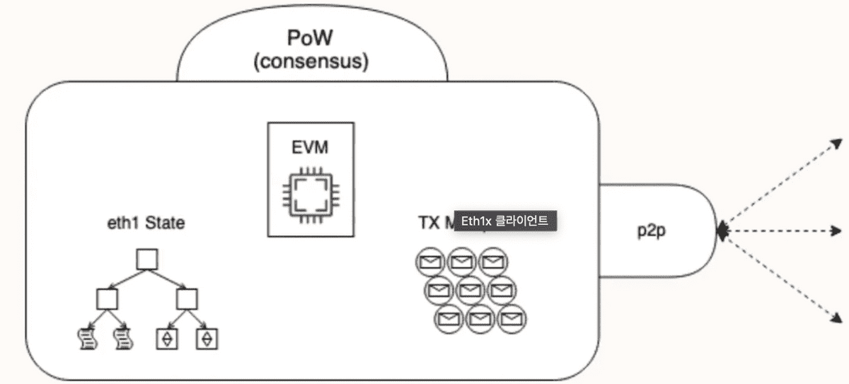 node