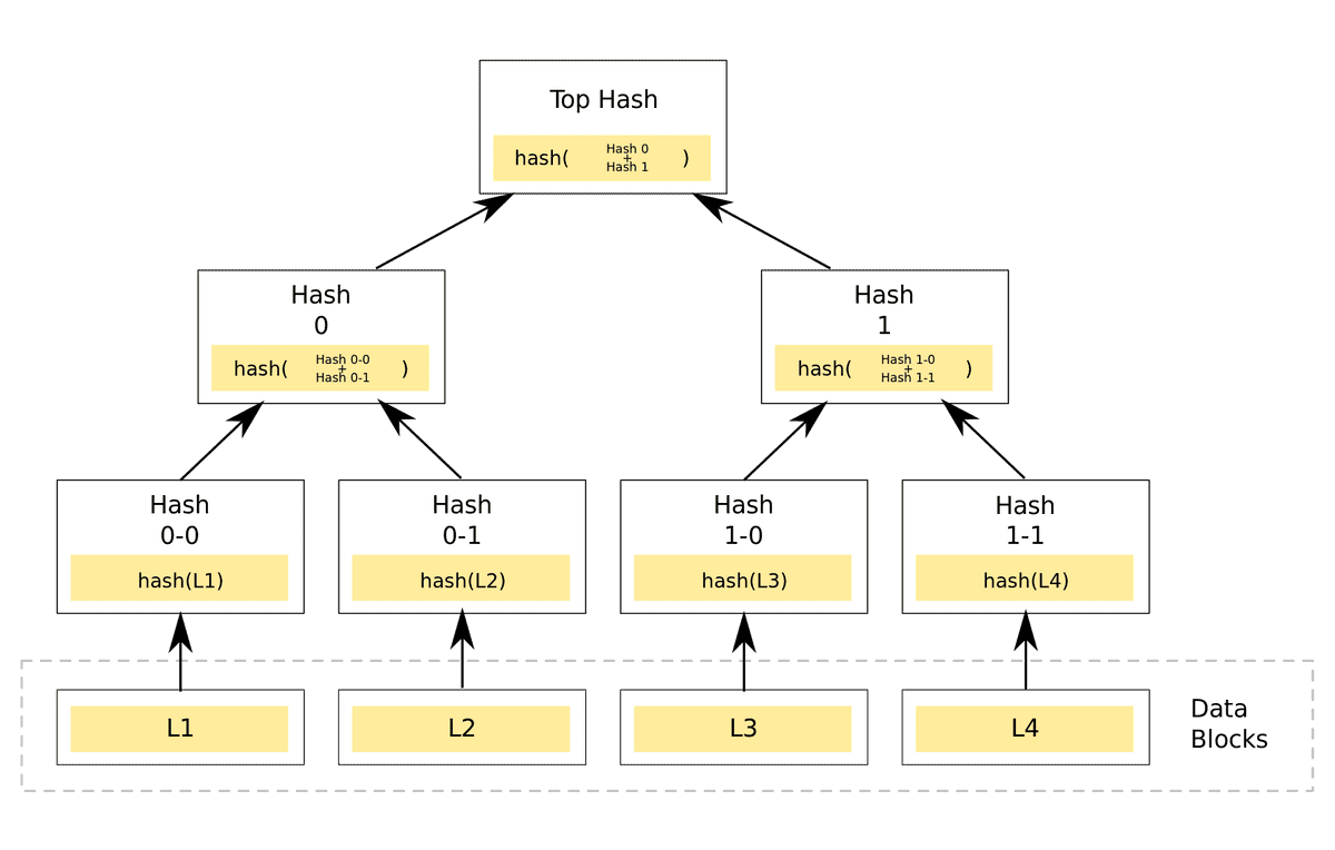 merkle-tree